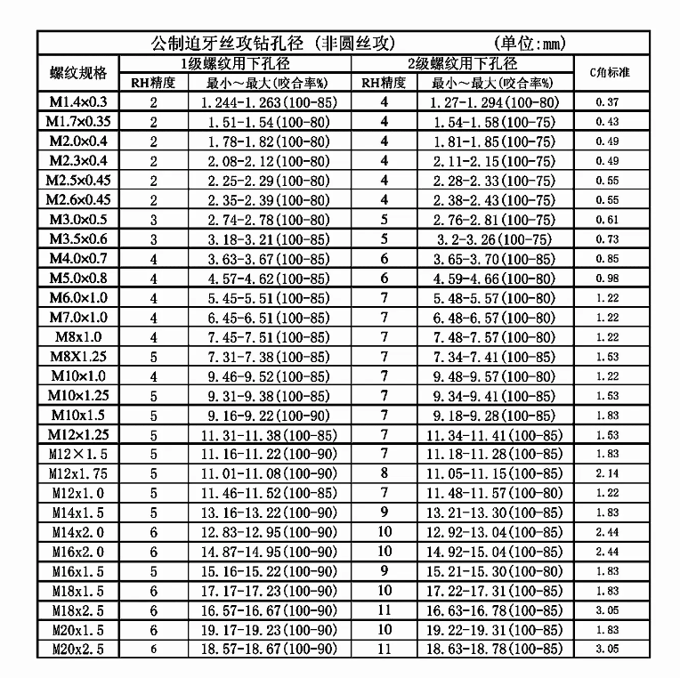 lihao-keji/立浩科技（东莞有限公司）主打产品纳米涂层TiN斜孔倒角刀