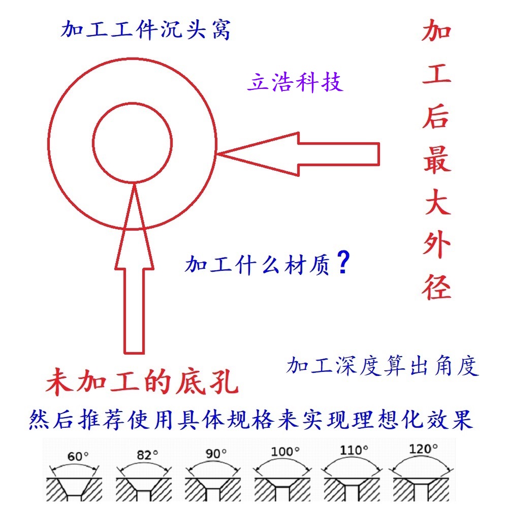进口倒角刀圆孔倒角刀斜孔倒角刀