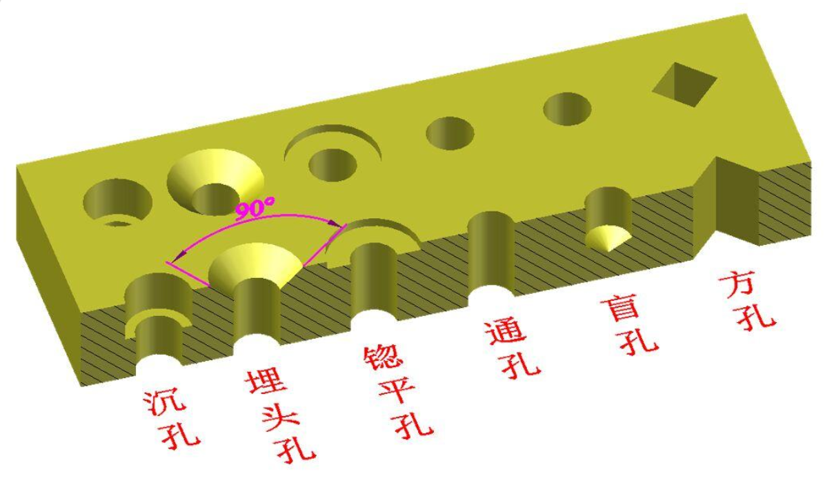 精密锪钻加工工艺与质量控制:沉孔加工技术要点