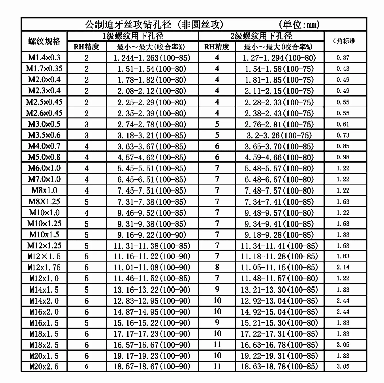 螺纹孔倒角对照表